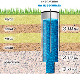 Схема водоснабжения из артезианской скважины